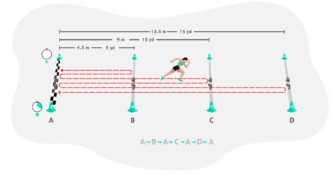 60 Yard Shuttle - Fisicalcoach