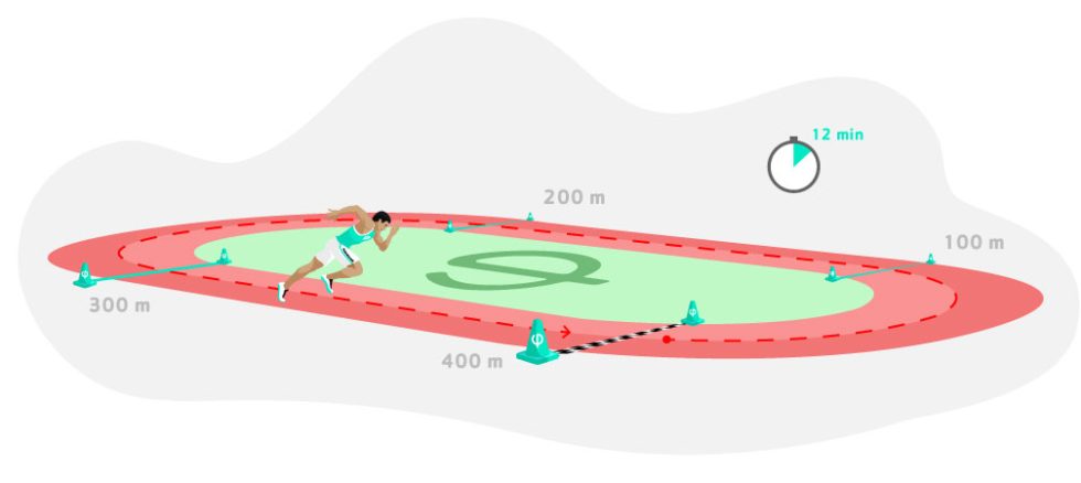 Wiki Test Deportivos - Fisicalcoach