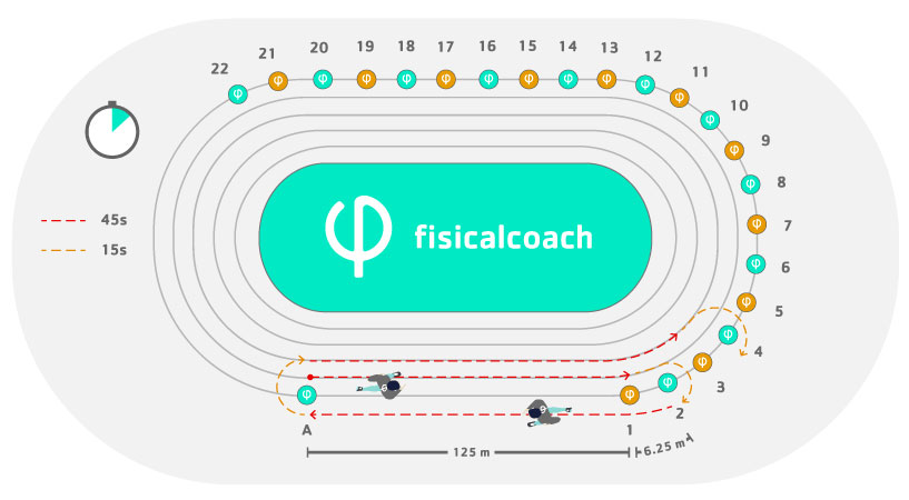 Gacon test 45/15 - Fisicalcoach