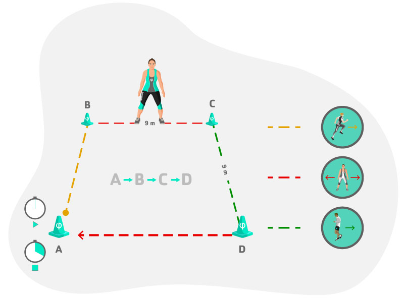 4 corners drill - Fisicalcoach