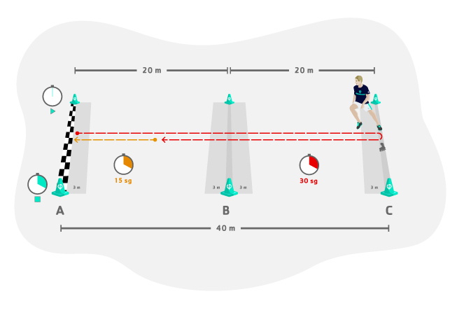 30-15 Intermittent Fitness Test